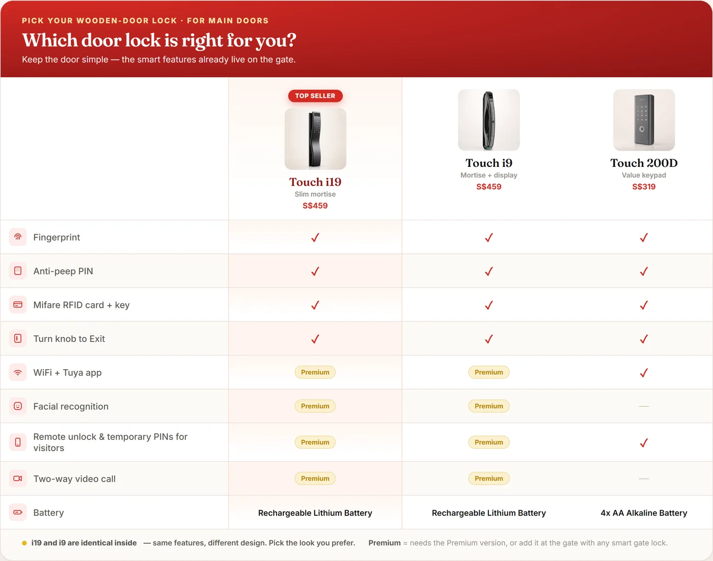 Touch i9 — smart lock model comparison and specifications