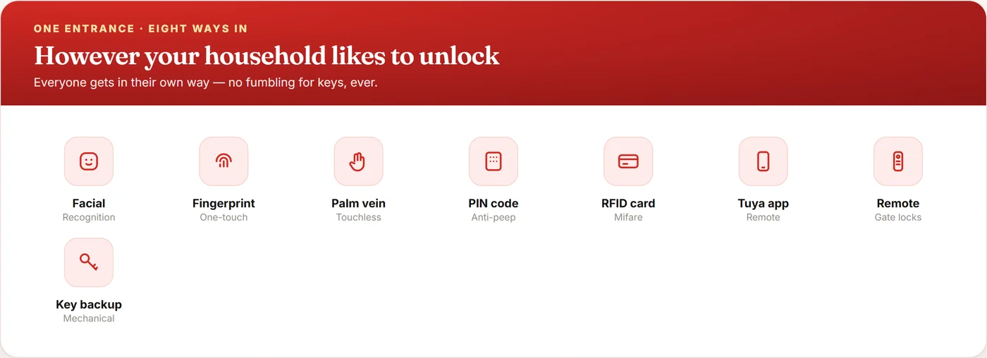 Touch i9 smart lock features and ways to unlock